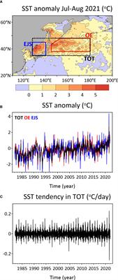 Governing factors of the record-breaking marine heatwave over the mid-latitude western North Pacific in the summer of 2021